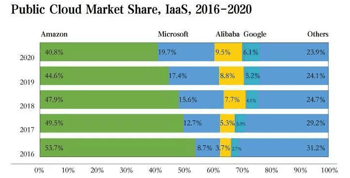 Microsoft to expand its business in Asia - to build data centers in China