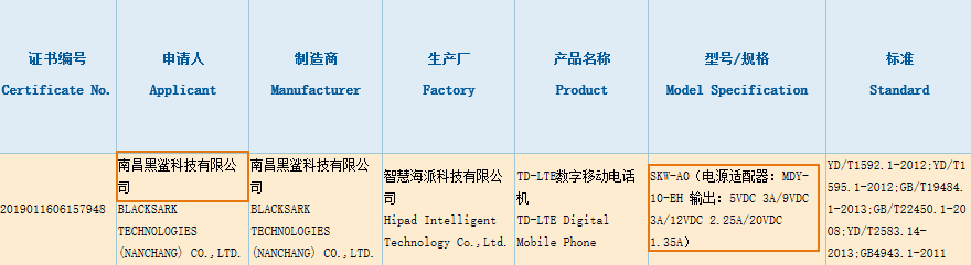 Upcoming Black Shark Spotted in a Spy Photo and Got 3C Certification