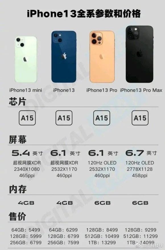 iPhone 13 Pro series will not have a 256GB version