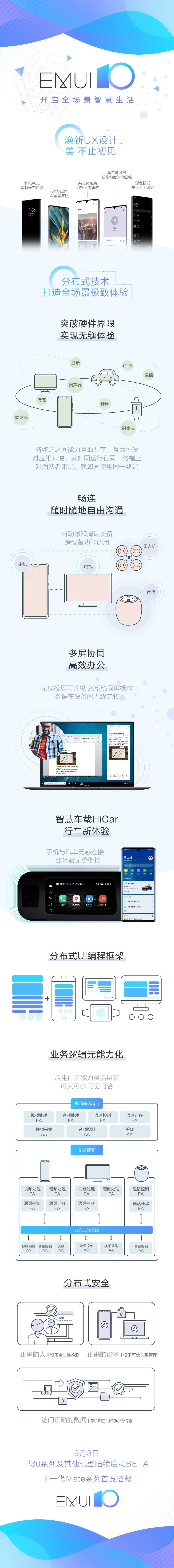 Huawei EMUI 10 to start beta testing on the P30 series in September
