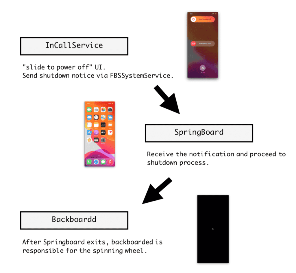 How secure is the iPhone? - New "unfixable" bug steals user information
