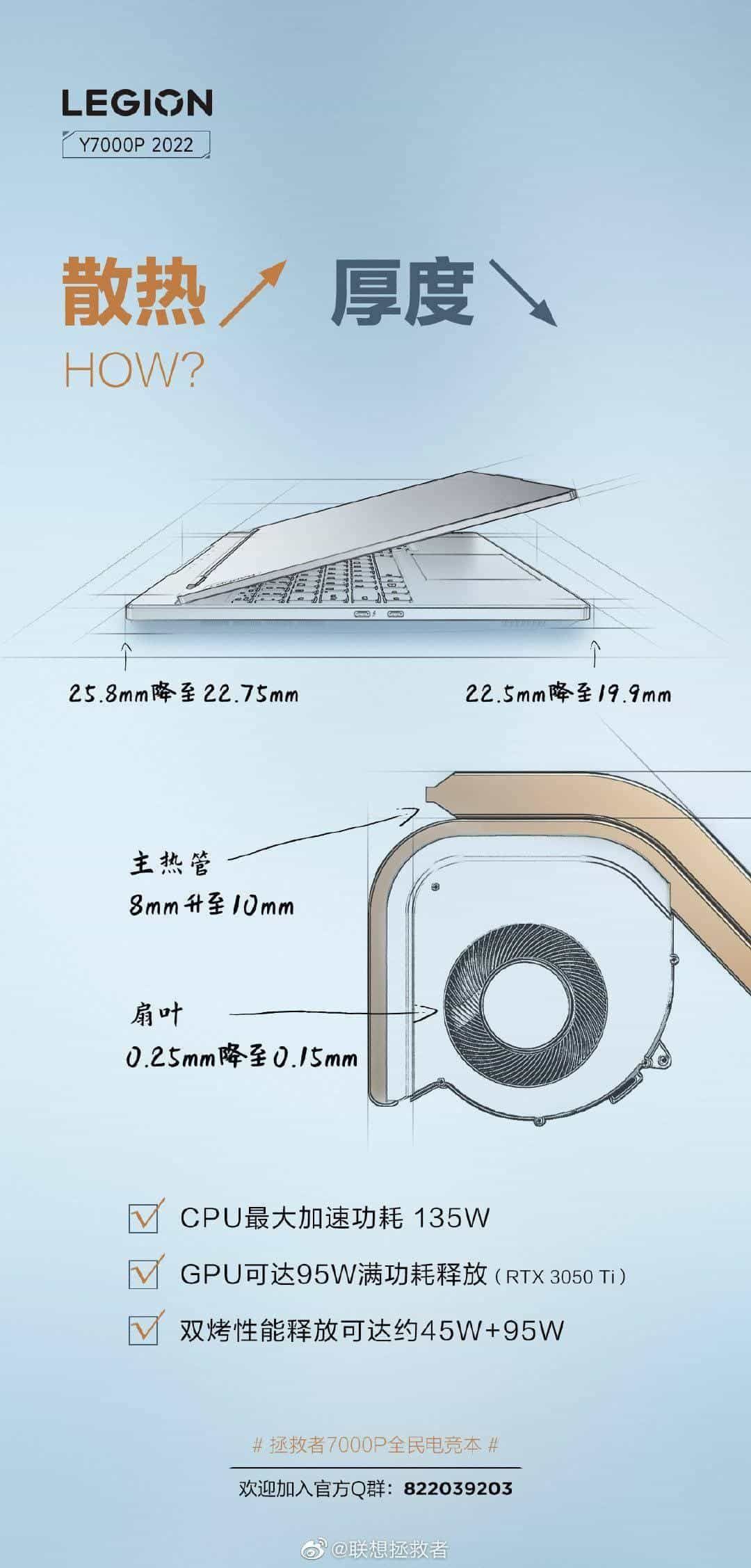 Lenovo Legion Y7000P 2022 Gaming Notebook Will Be Ultrathin But Powerful
