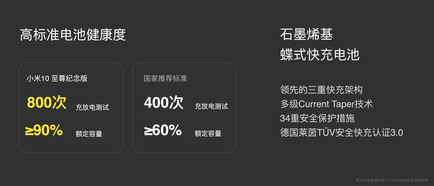 Xiaomi Mi 10 Ultra Supports The World's Second 120W Fast Charging Technology