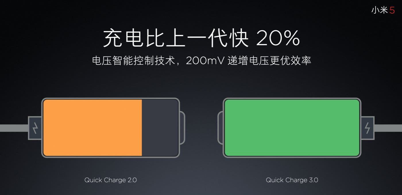 From 5W to 120W And From 7.5W to 50W: Development of Xiaomi Charging in Ten Years