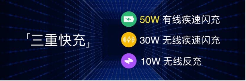 From 5W to 120W And From 7.5W to 50W: Development of Xiaomi Charging in Ten Years