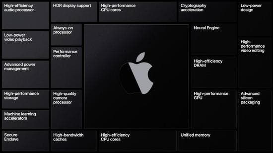 Apple will use TSMC's enhanced 5nm technology in the A15 chip