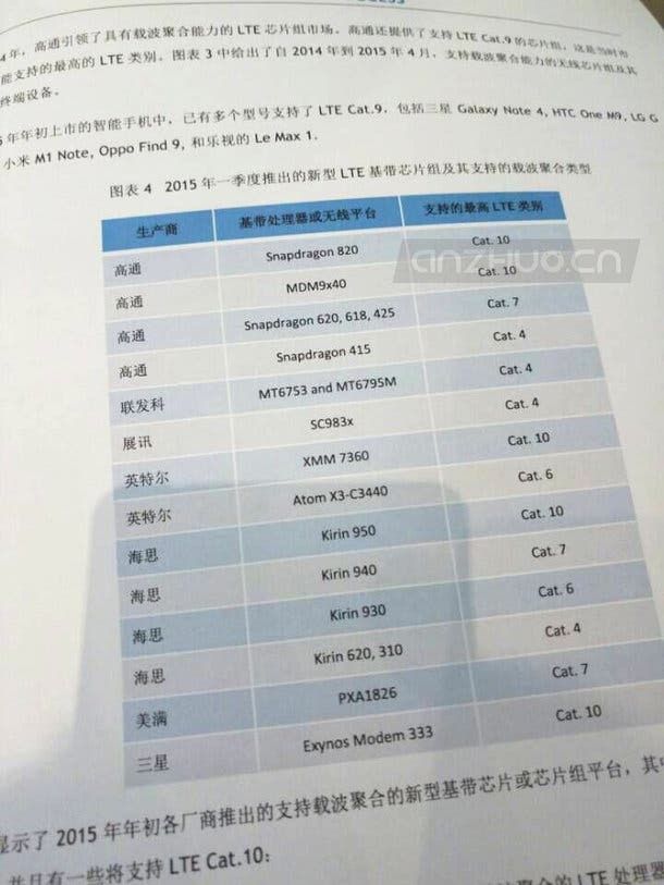 Oppo Find 9 to sport SD810? And are the Find 9 and OP2 based on the same platform?