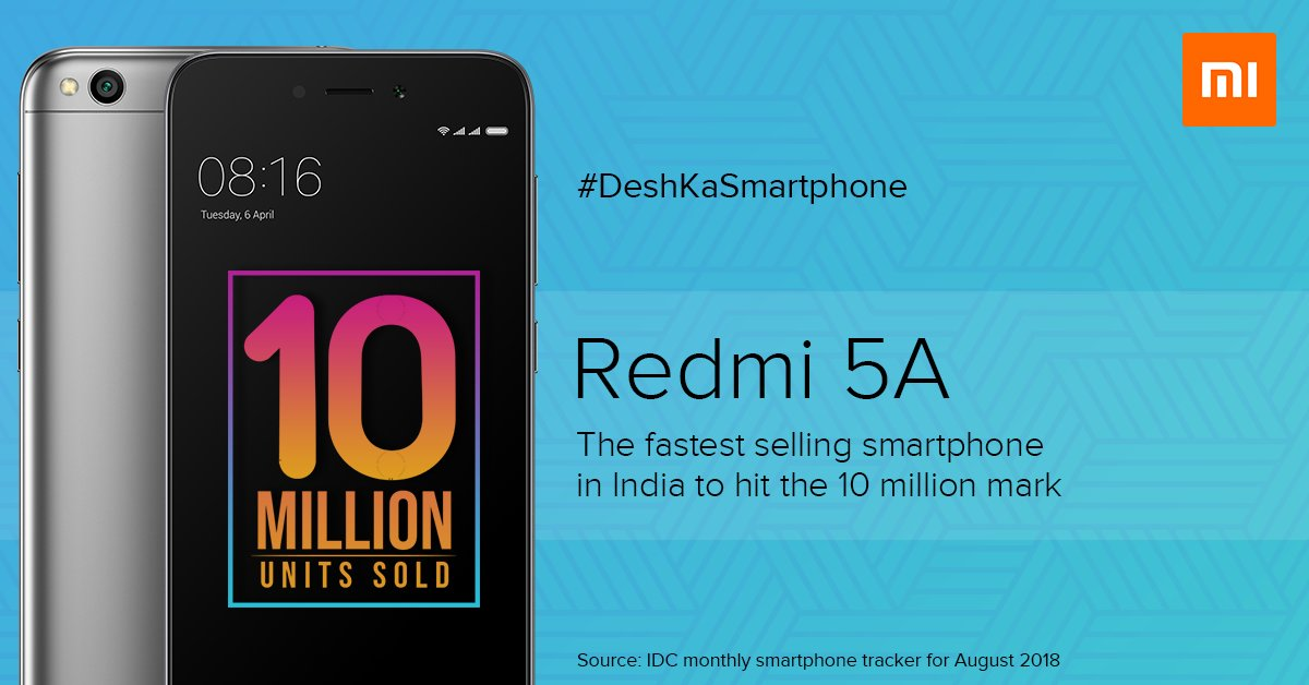 Red rice Redmi 5A sales reached 10 million units, becoming India's best-selling smartphone