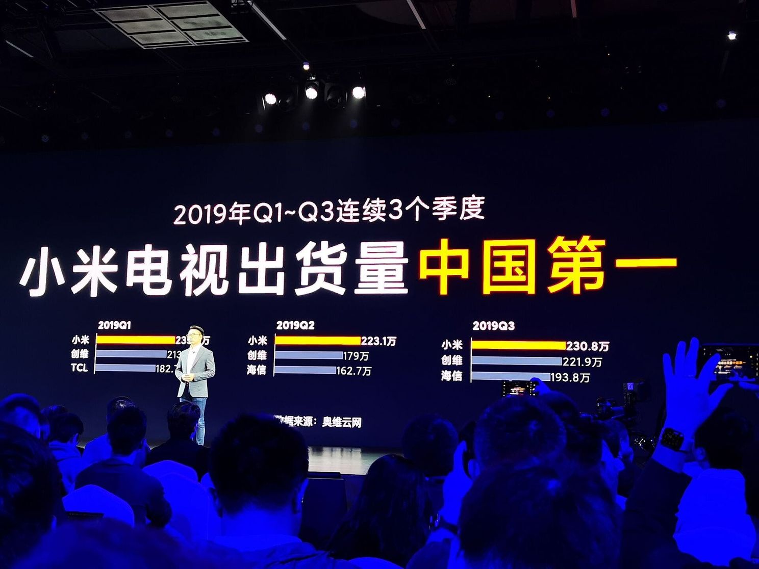 Xiaomi TV brand ships over 2 million units quarterly in China