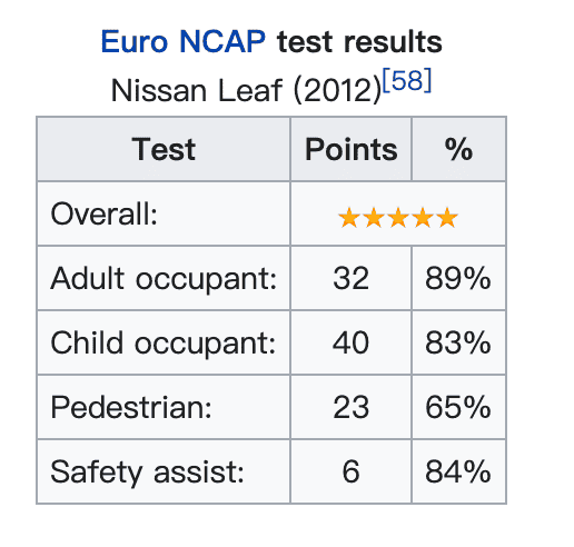 Nissan Leaf - the world's first pure electric car to be discontinued