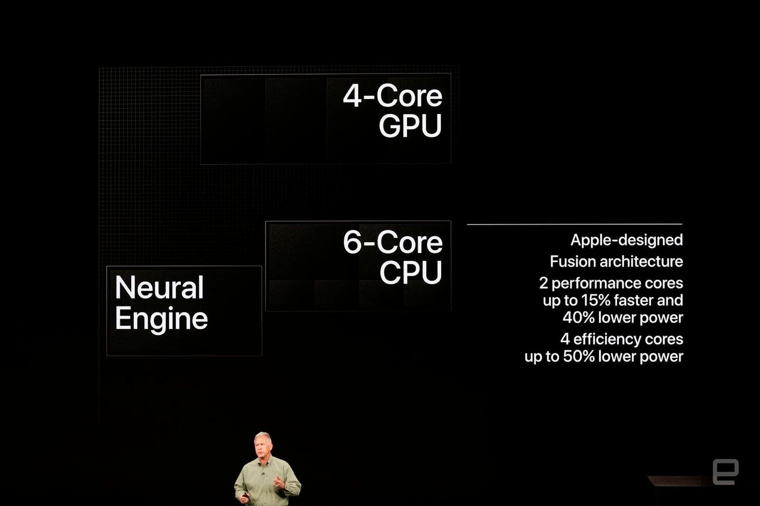Apple A12 Bionic chip announced