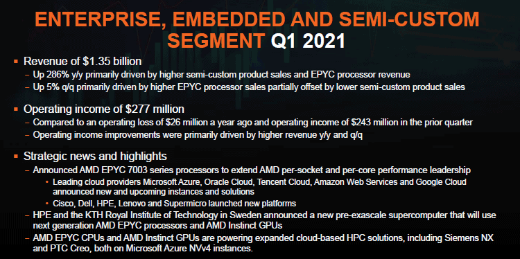 AMD presented an impressive quarterly report