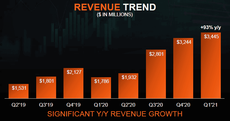 AMD presented an impressive quarterly report
