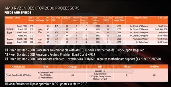 Live Image Of AMD's New Flagship Ryzen 7 2700X Appears Online: To Arrive On April 19