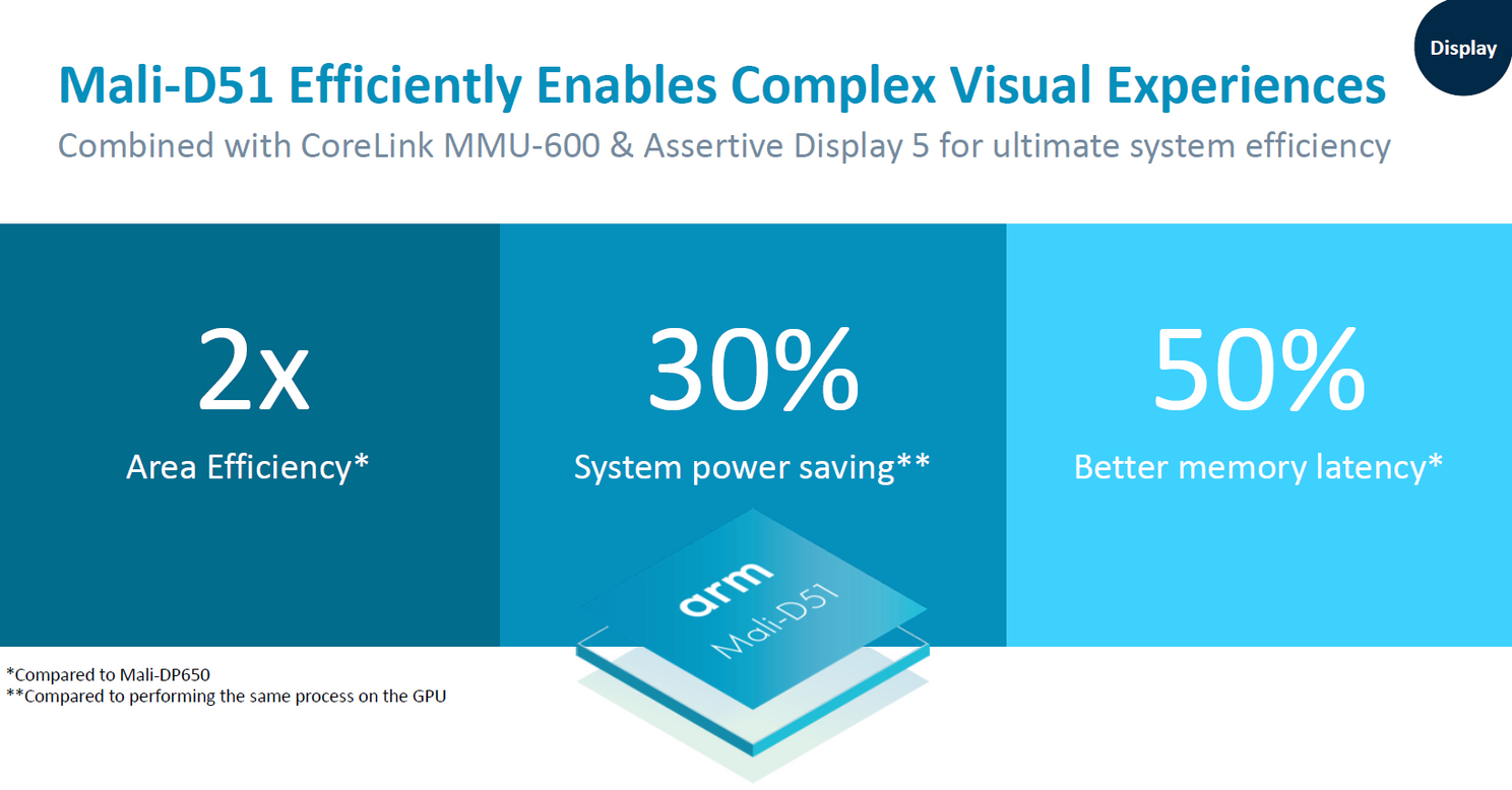ARM Mali G52/G31 GPU Launched