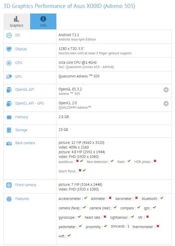 ASUS X00ID "mystery" model appears on GFXbench with dual cameras