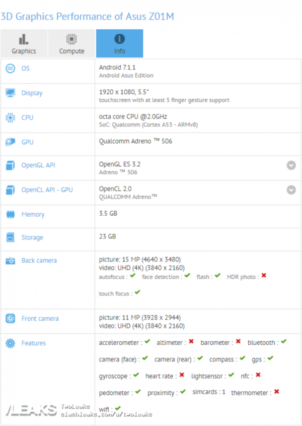 Asus Zenfone 4 Selfie hits GFXBench running on Android 7