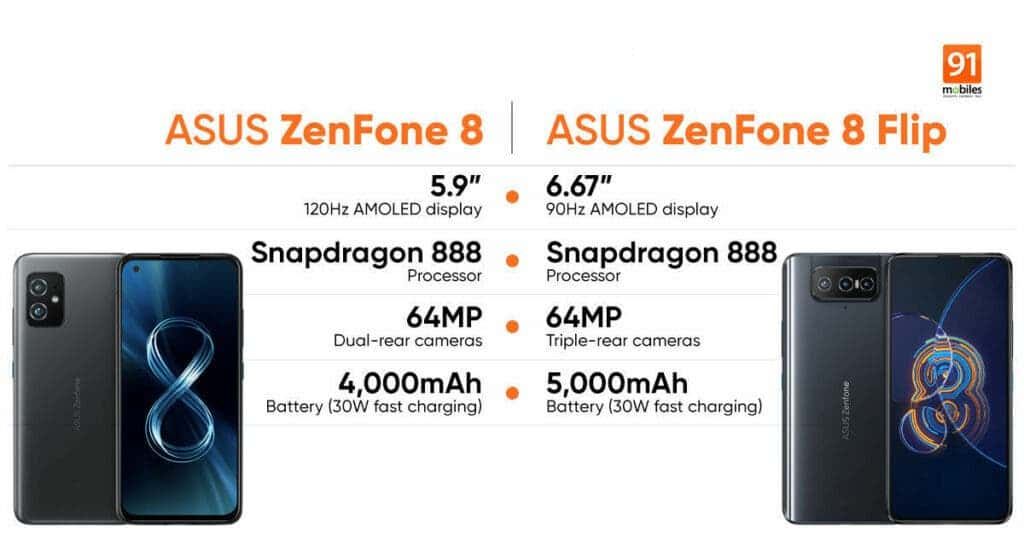 Asus Is Set To Launch Zenfone 8 & Zenfone 8 Flip In India Soon
