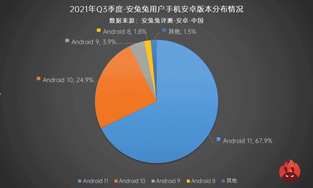 Top 8 smartphone user preference list for the third quarter of 2021