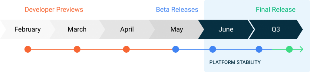 Android 11 Developer Preview 3 is rolling out, It's the last Developer Preview