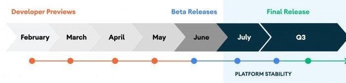 Google officially announce Android 11 beta launch: See you on June 3rd!