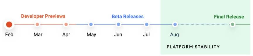 Google Android 12 Developer Preview 2 released