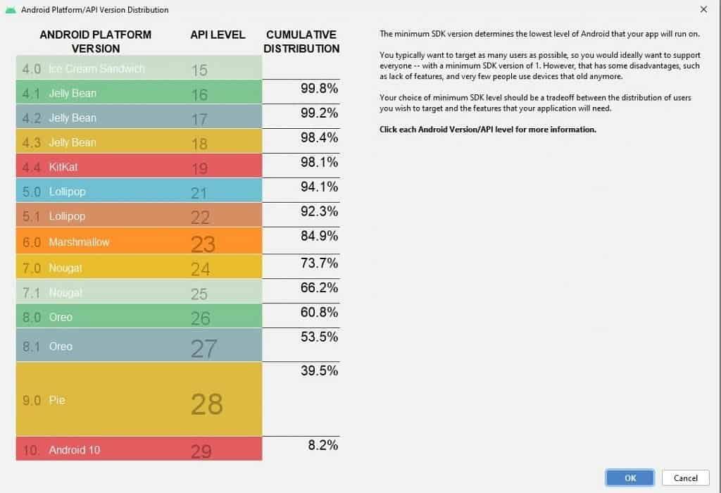 This is the new Android distribution data: fragmentation is still real