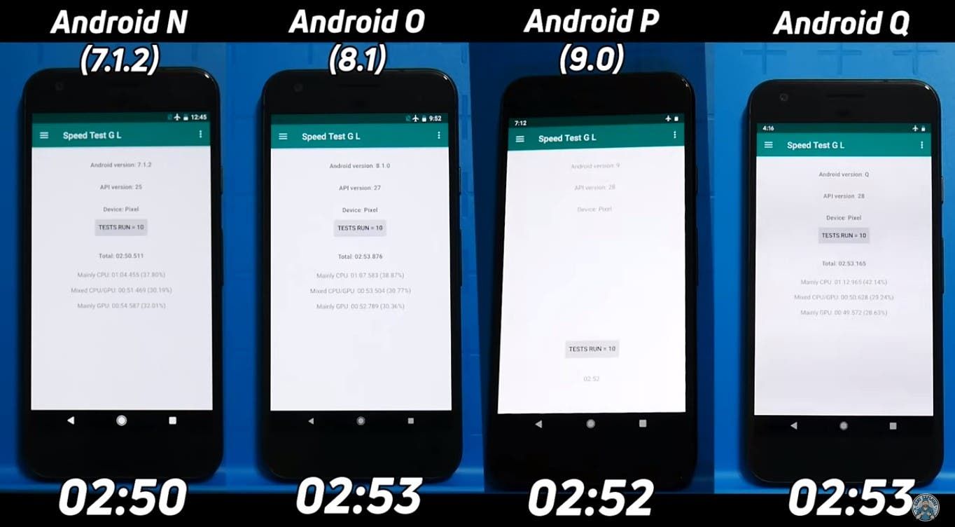Android Q challenges previous versions of the OS in a video speed test