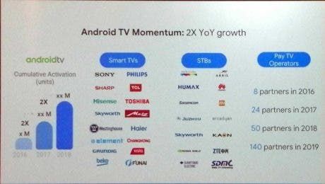 Android TV continues to grow and now boast 140 partner operators