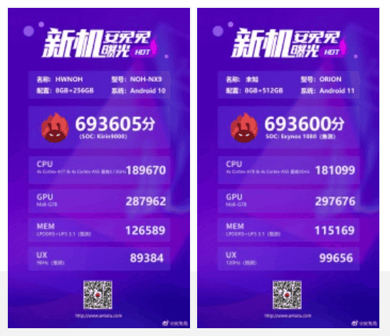 Kirin 9000 Vs Exynos 1080