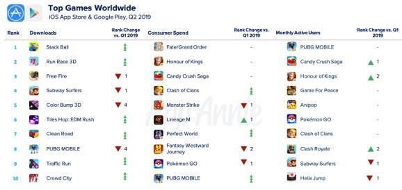 People Like Playing Mobile Games ... And Don't Mind To Pay For It