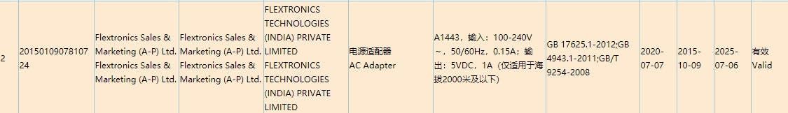 Certifications Hints That iPhone 12 Models May Get Chargers In The Box