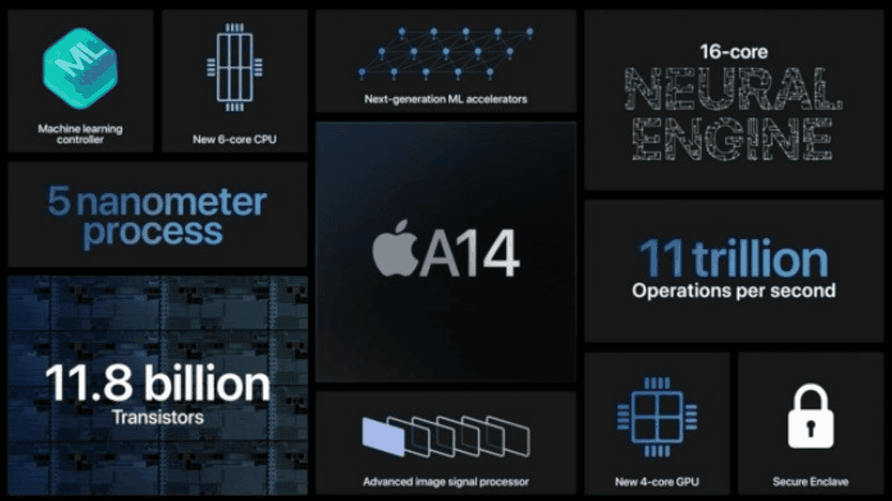 Everything You Should Know About iPhone 12 And New Mac