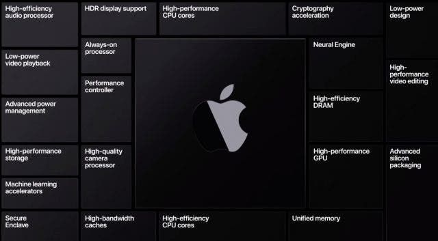 10 Apps/Platforms Apple Tried To 'Kill' At WWDC 2020