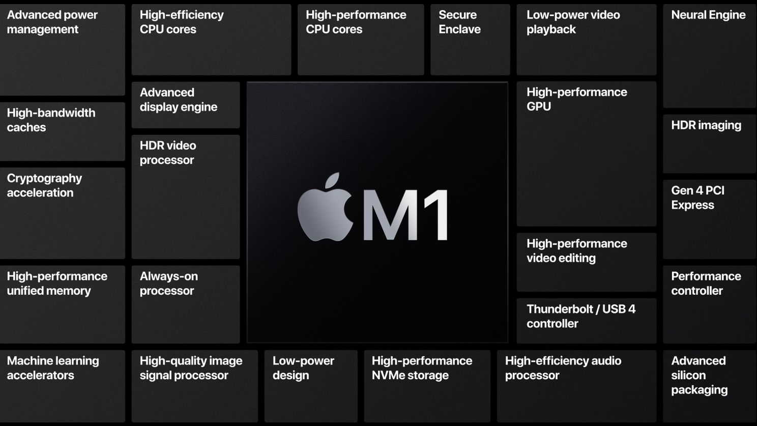 The new 2021 iPads will try even harder to replace your laptop