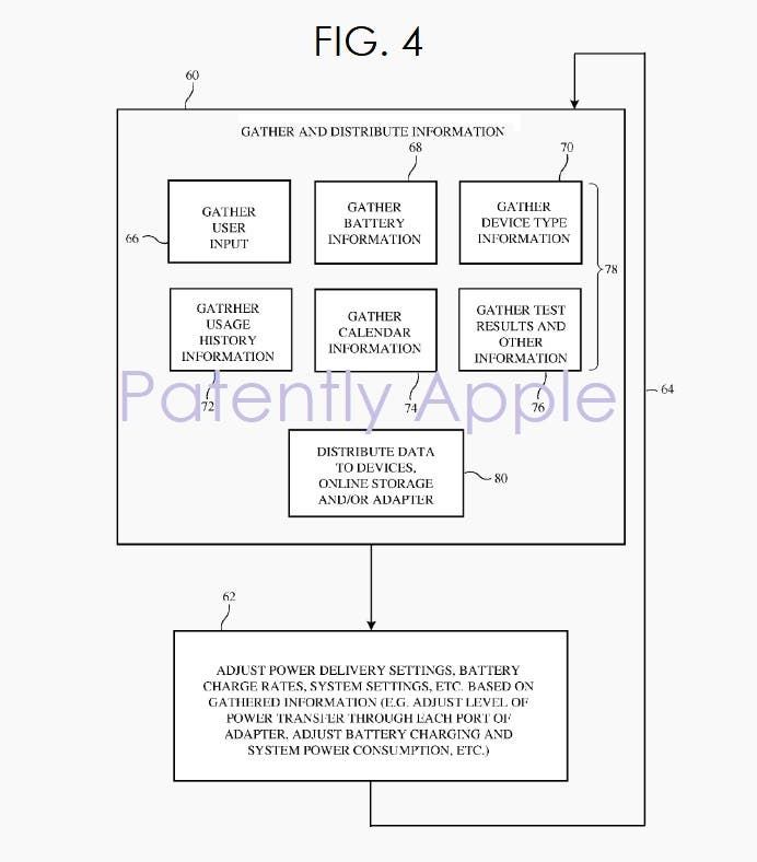 Apple Seeks To Patent Long-Range Wireless Charging Solution