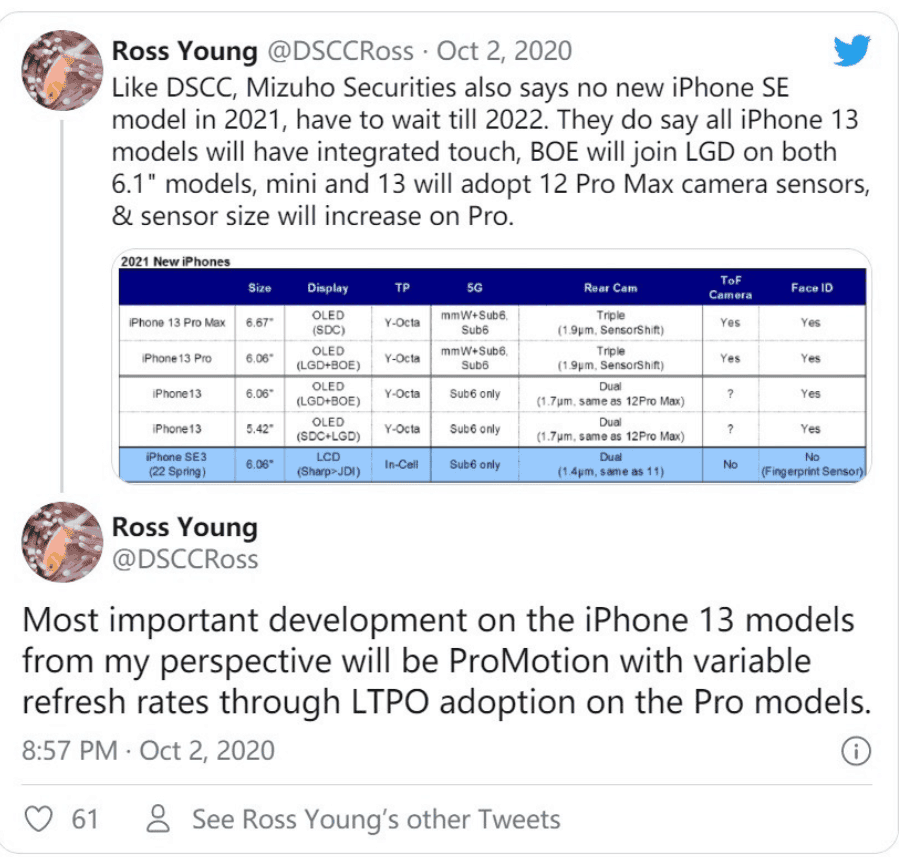 iPhone 13 series will use a 120Hz ProMotion display - no iPhone SE 3 before 2022