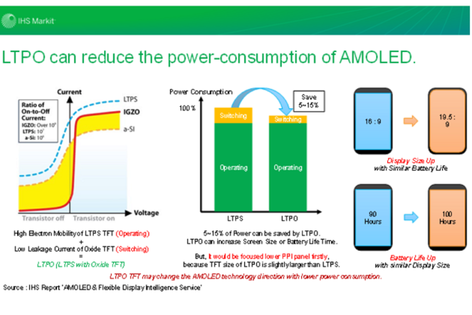 Apple to change its display technology for the Battery's sake