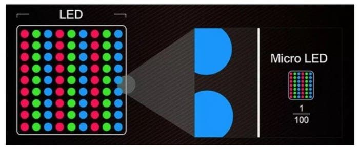 Apple will invest $330 million to build a factory "China" - targets MicroLED development