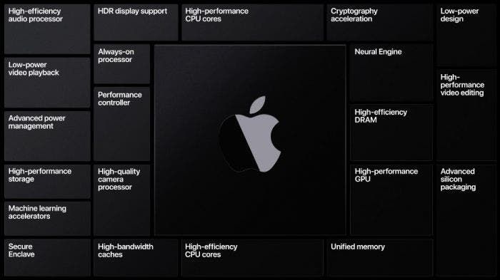 Apple is preparing to present new Macs based on its own processors on November 10