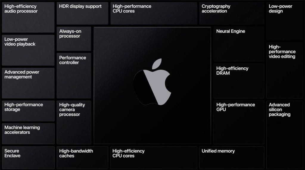 Here are other Apple products to launch at the iPhone 12 conference