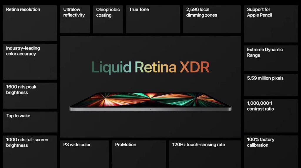 Apple iPad Pro US version supports millimeter-wave 5G, speeds up to 4Gbps