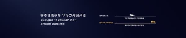 Huawei announces "Ark compiler": Android application fluency can be increased by 60%