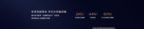 Huawei announces "Ark compiler": Android application fluency can be increased by 60%