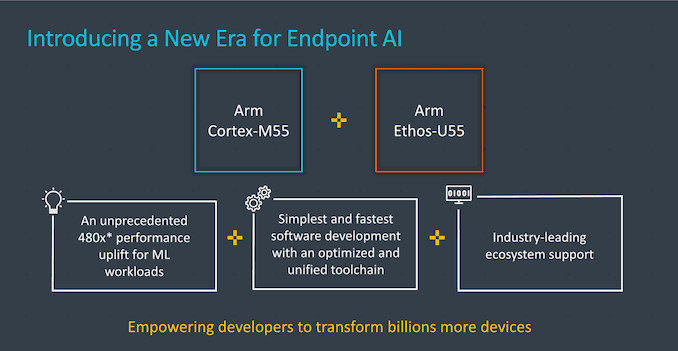 ARM Releases Artificial Intelligence Chip Cortex M55