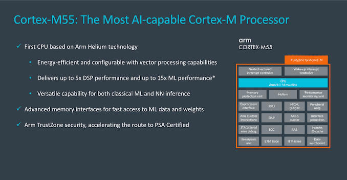 ARM Releases Artificial Intelligence Chip Cortex M55