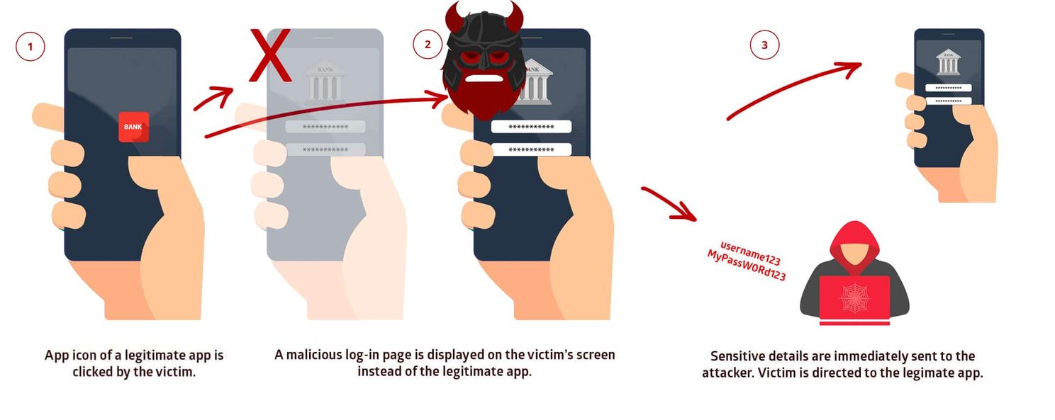 This critical vulnerability allows spying on the content of Android devices