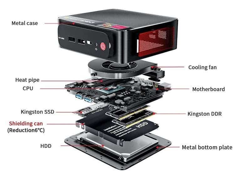 Beelink SER4 mini PC: the smaller the size, the bigger the “punch“