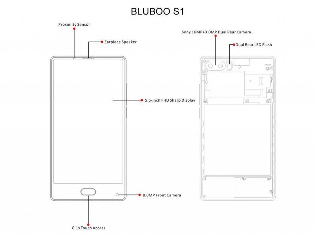 Structural design of the bezel-less Bluboo S1 revealed