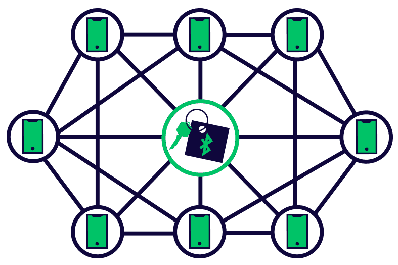 Check these quick facts about Bluetooth tracker before buying one